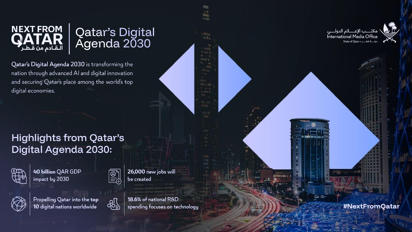 Digital Agenda 2030