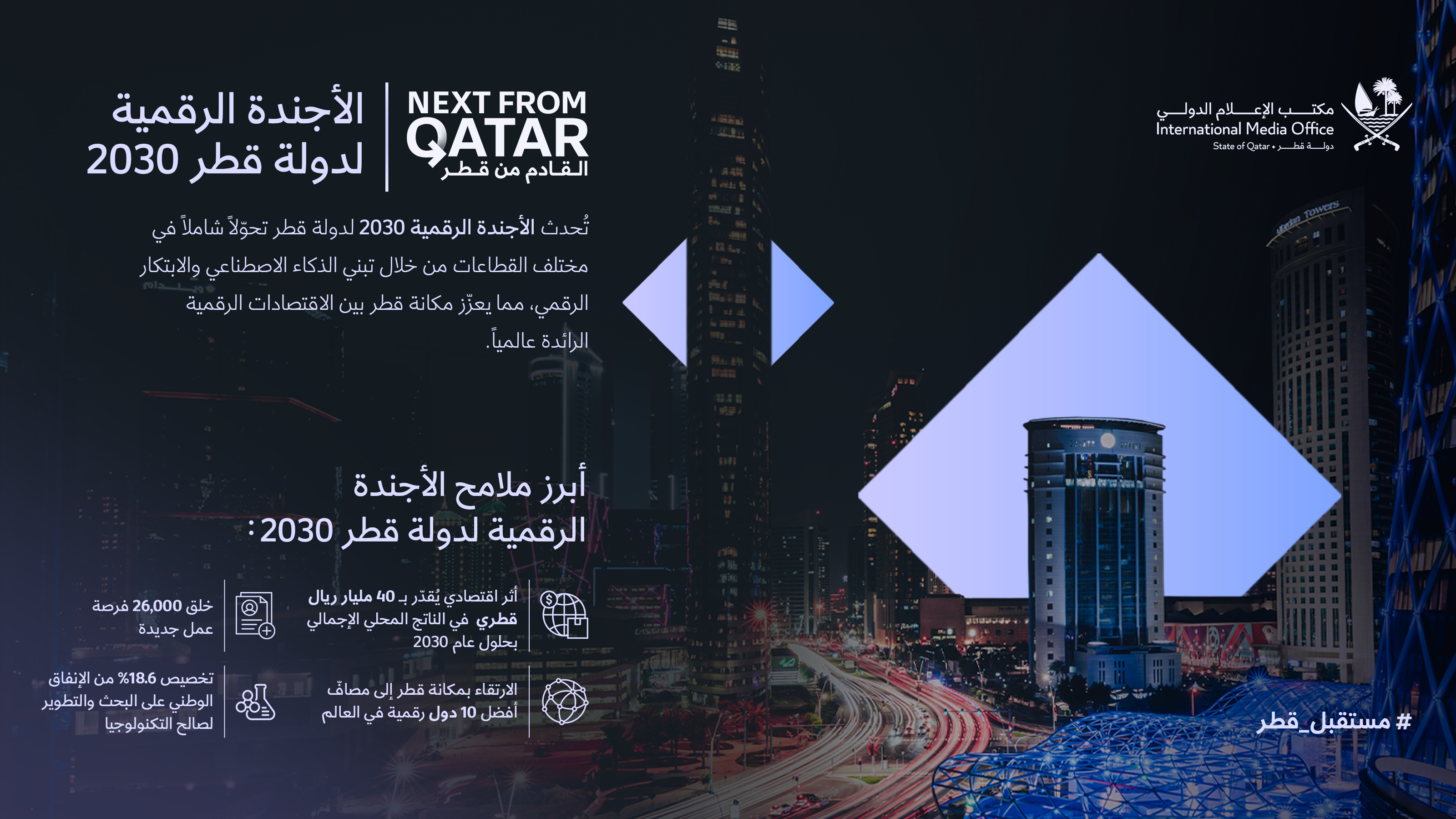 Innovation-Tech-AR